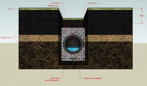 french_drain_diagram