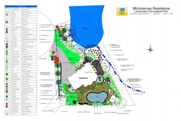 Landscape Design and Renovation Marietta C&M Residential